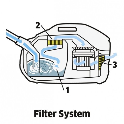 Odkurzacz z filtrem wodnym Karcher DS 6 1.195-220.0
