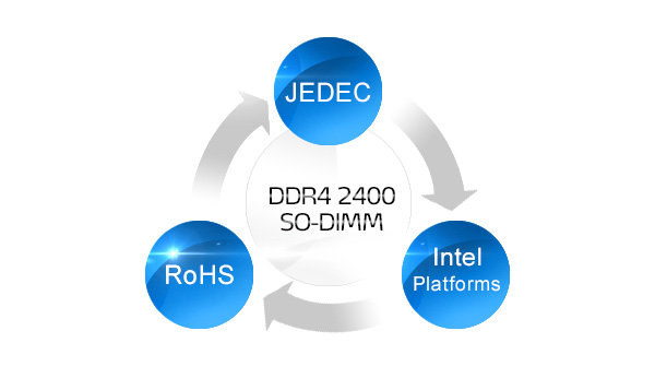Adata DDR4 2400
