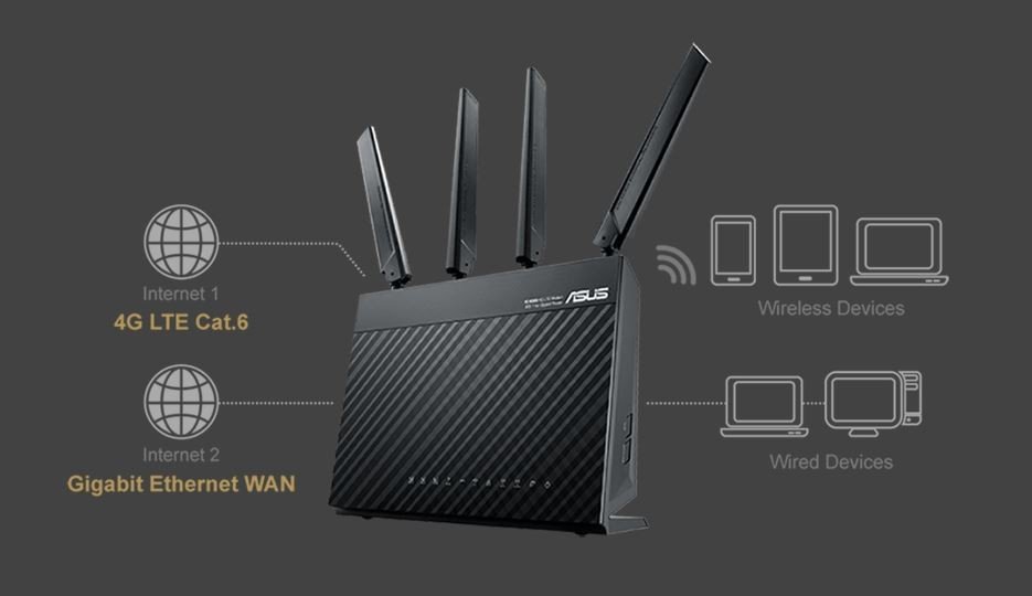 Router ASUS 4G-AC68U Wi-Fi AC1900. 4G LTE oraz podwójny WAN Gigabit Ethernet zapewniają połączenia bez żadnych zakłóceń.