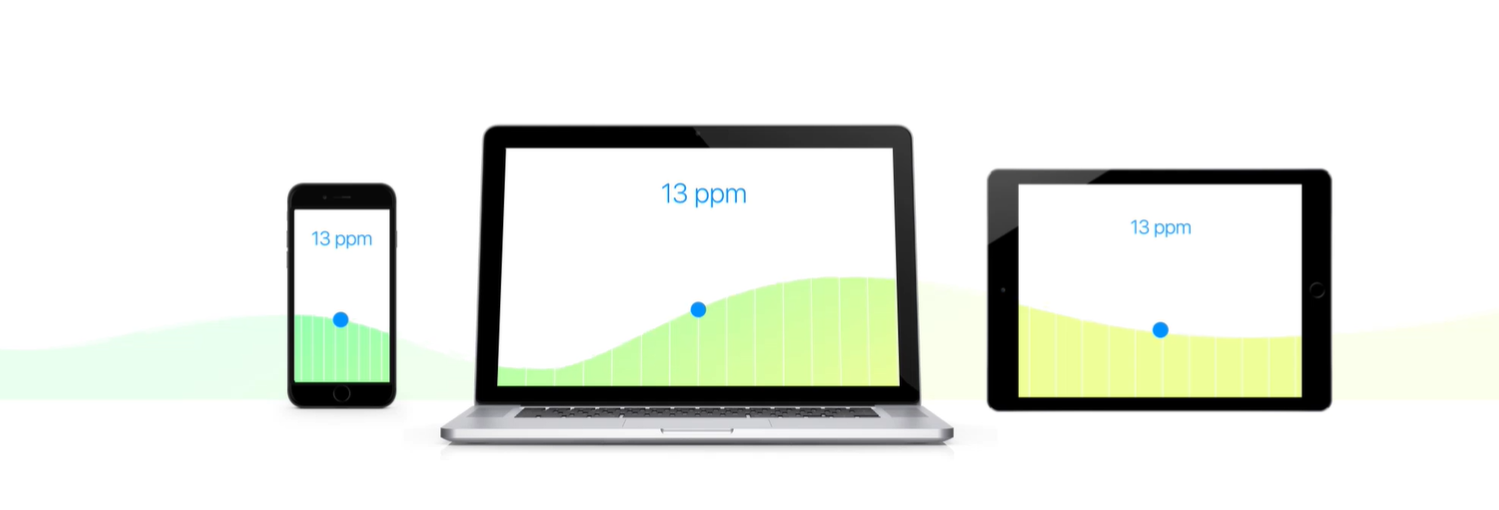 Fibaro Czujnik tlenku węgla HomeKit wizualizacja pomiaru na smartfonie, laptopie i tablecie