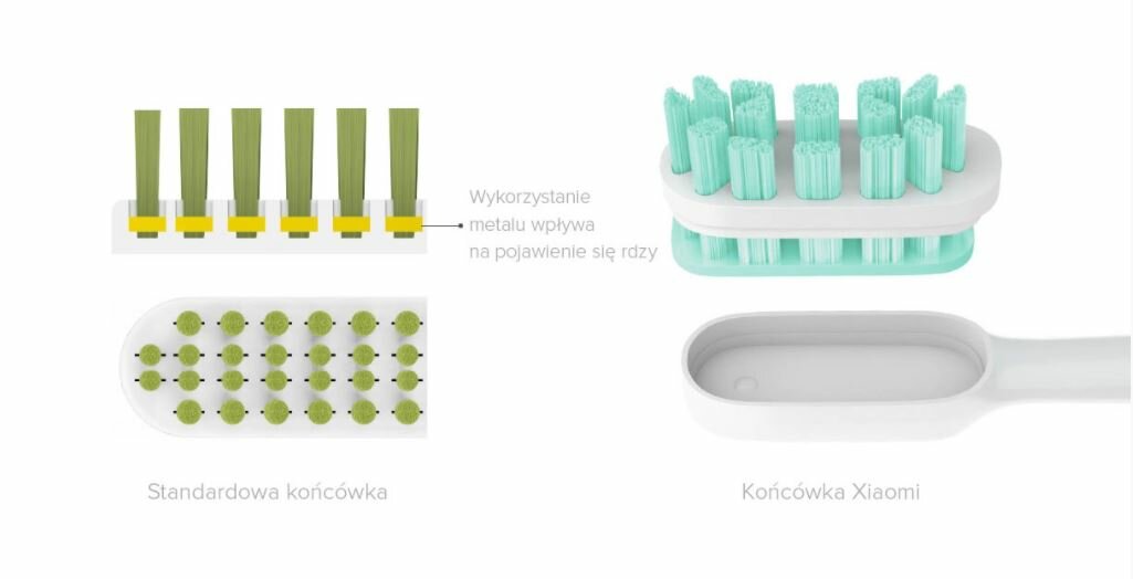 Końcówki do szczoteczki Xiaomi Mi Electric Toothbrush Head Regular 3 szt porównanie budowy