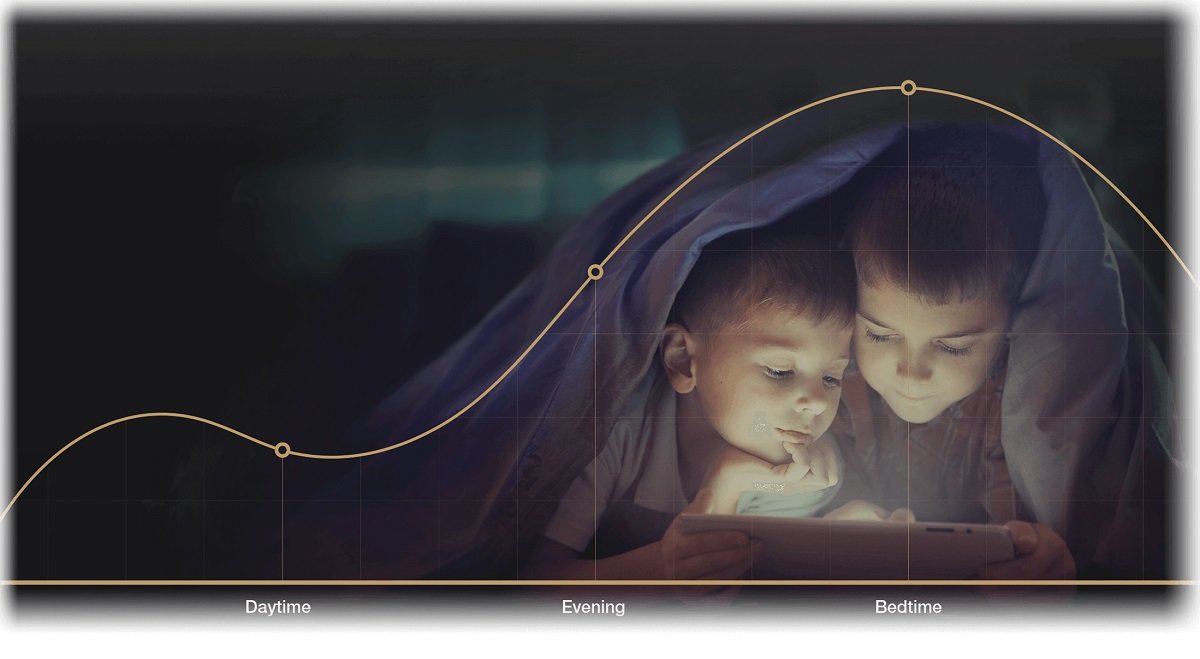 Router Asus RT-AC65P dzieci przed ekranem tabletu