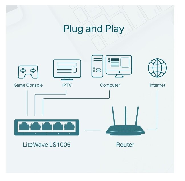 Switch TP-Link LS1005 schemat połączenia z urządzeniami