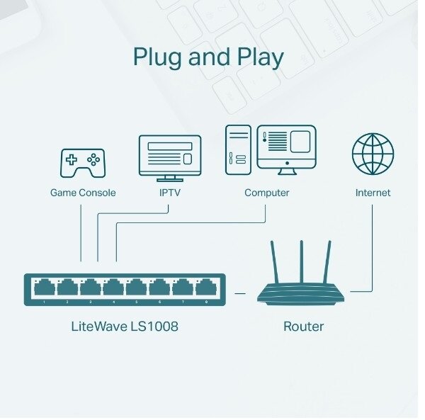 Switch TP-Link LS1008 schemat połączenia