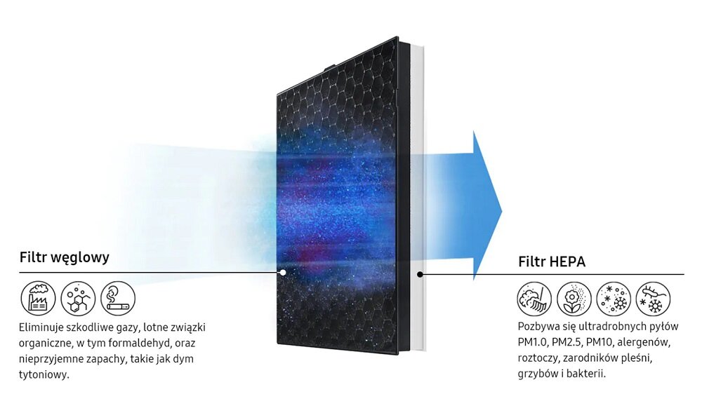 Filtr Samsung CFX-H100/GB widok na filtr od boku z opisem działania filtra węglowego i HEPA zamieszczonym na grafice