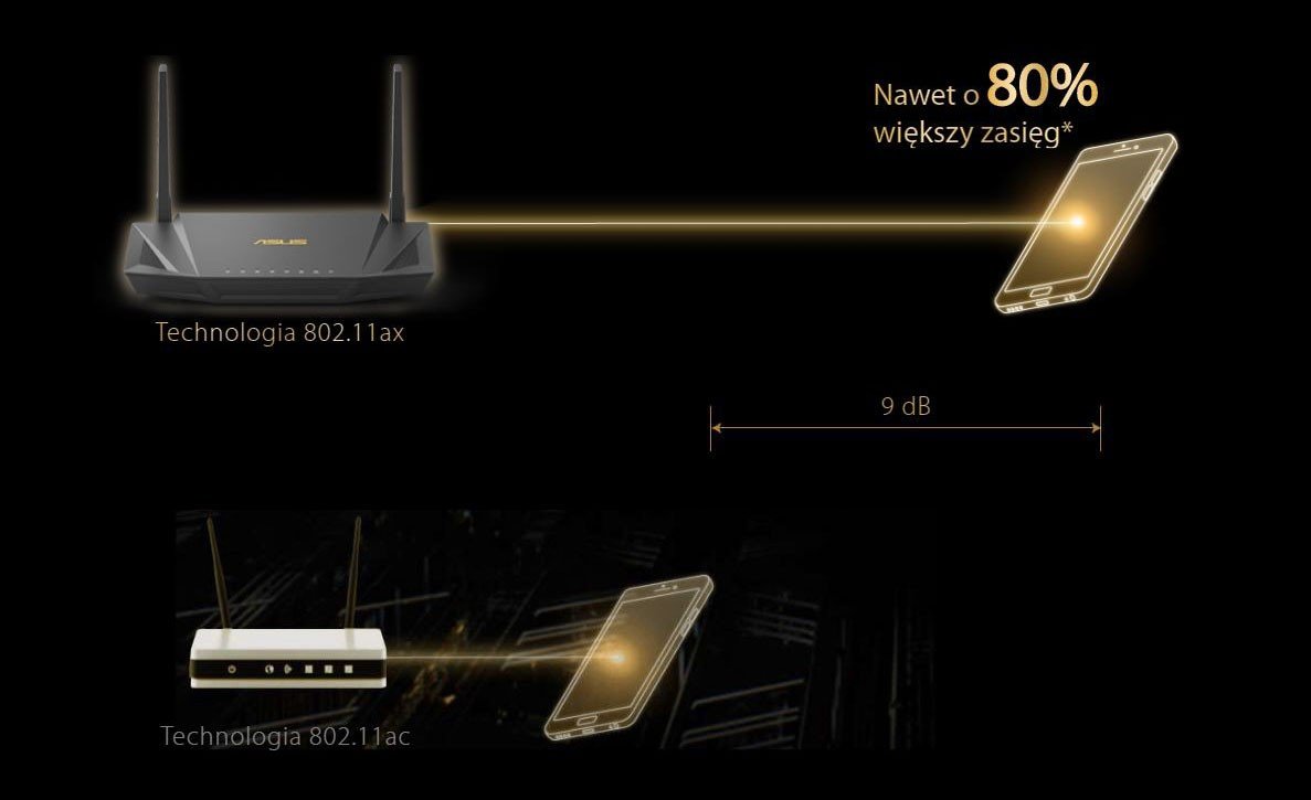 ASUS-RT-AX56U-Gigabit Router AX1800. Szybkość Wi-Fi następnej generacji.