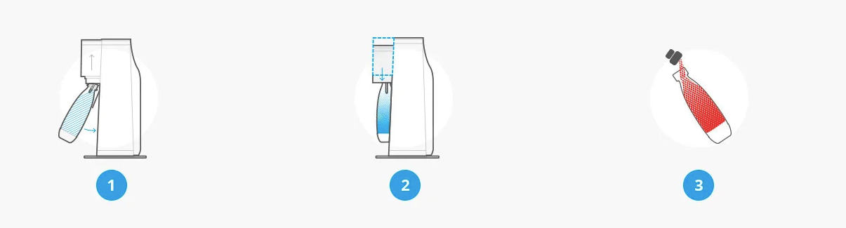 Butelka SodaStream IcyBlue 0,5L schematyczne działanie ekspresu SodaStream