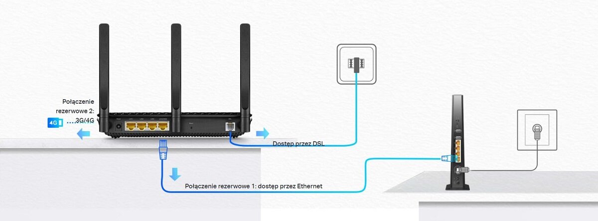 Router TP-Link Archer VR2100 schemat połączeń