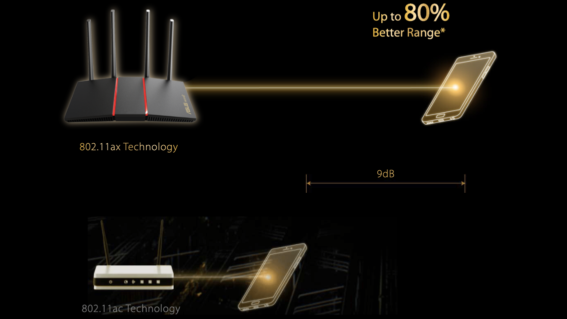 Dwuzakresowy router Wi-Fi ASUS RT-AX55 AX1800 Czarny porównanie zasięgu działania ze standardowym routerem