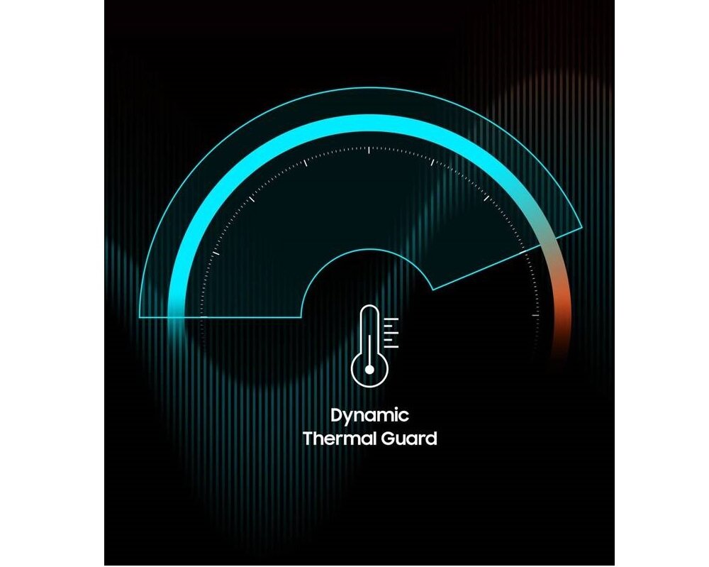 Dysk SSD Samsung 980 PRO technologia Dynamic Thermal Guard