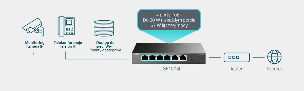Switch TP-Link TL-SF1006P schemat połączeń