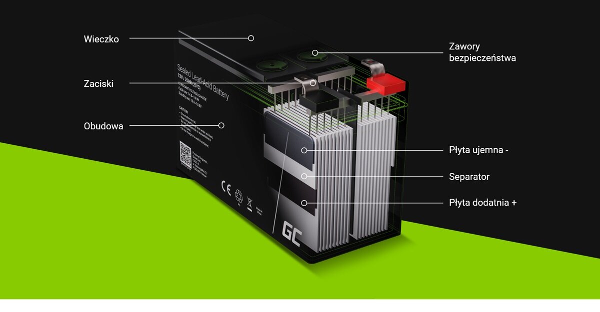 Akumulator Green Cell AGM46 12V 8Ah zbliżenie na wnętrze akumlatora po skosie na czarno-zielonym tle