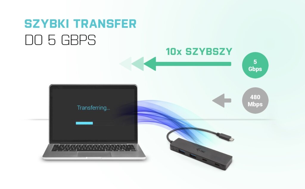 Stacja dokująca i-tec USB-C Metal HUB 5 Gbps na grafice obok laptopa omawiająca transfer