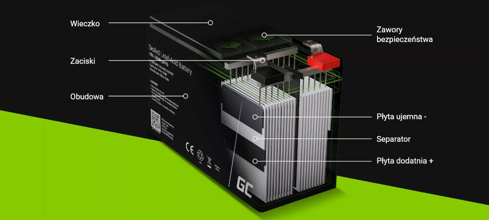 Akumulator Green Cell AGM 12V 4.5Ah grafika ukazuje wnętrze baterii