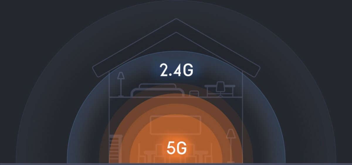 Router bezprzewodowy Xiaomi Mi router 4A widok na wizualizację zasięgu