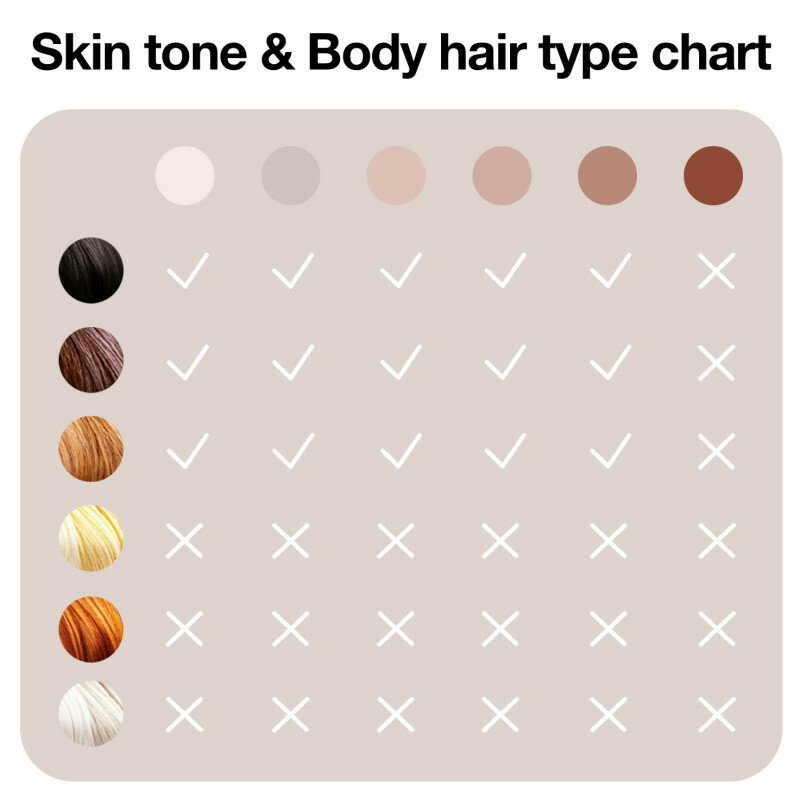 Depilator IPL Silk-expert Pro 5 PL5223 widok na tablicę zgodności urządzenia z kolorami włosów i skóry