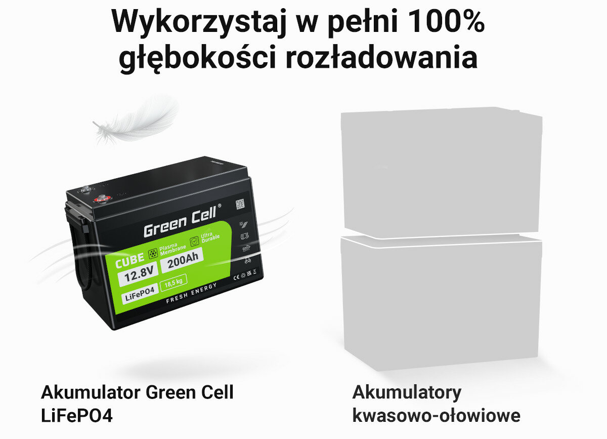 Akumulator Green Cell LiFePO4 zdjęcie porównujące akumulator LiFePO4 ze zwykłym akumulatorem kwasowo-ołowiowym