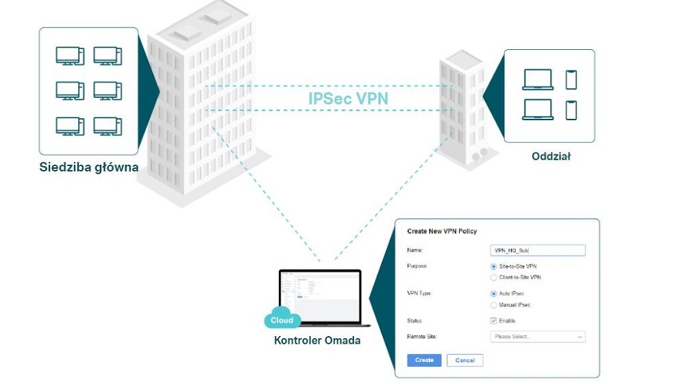 Router TP-Link TL-ER7206 schemat sieci vpn