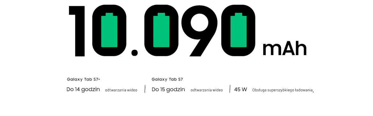 Tablet Samsung Galaxy Tab S7+ T976 5G infografika o pojemności baterii