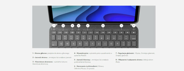 Etui Logitech Folio dotykowy szary UK z klawiaturą do iPad widok na schemat opisu skrótów klawiszowych