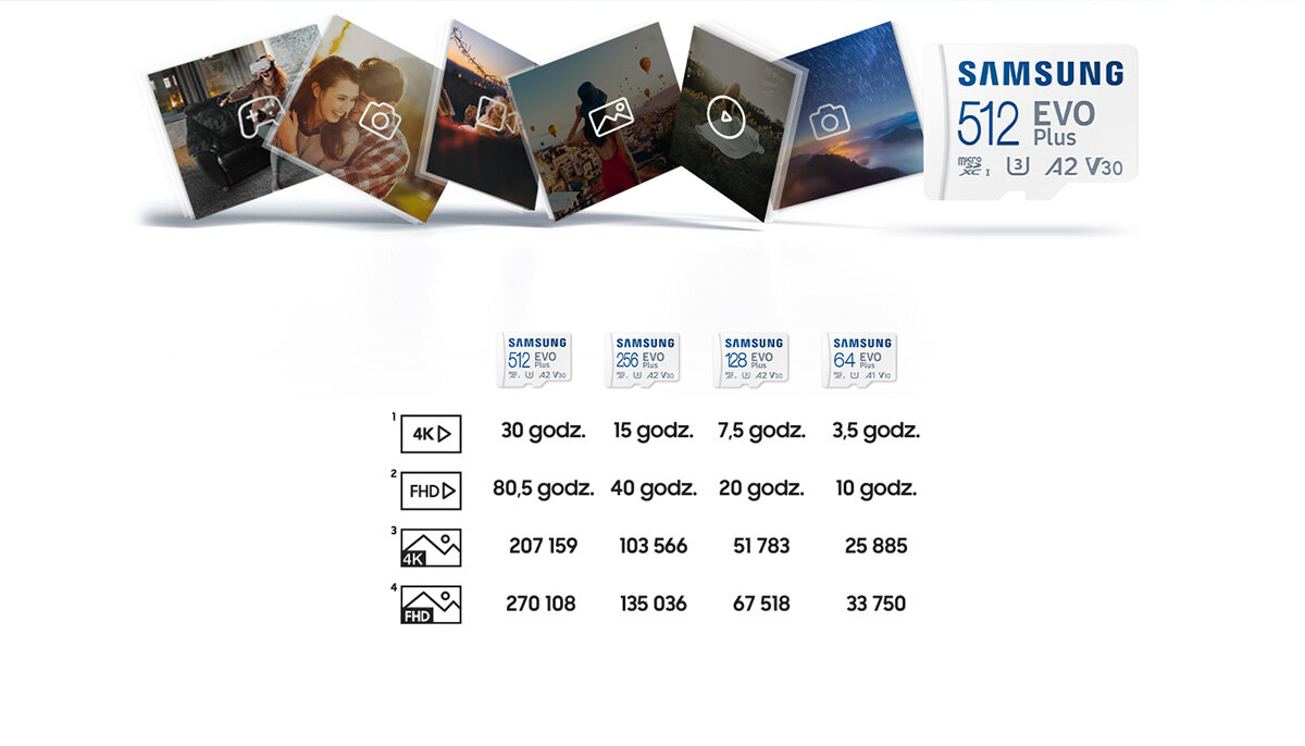 Karta pamięci Samsung EVO PLUS microSD 64GB zawartość pojemności