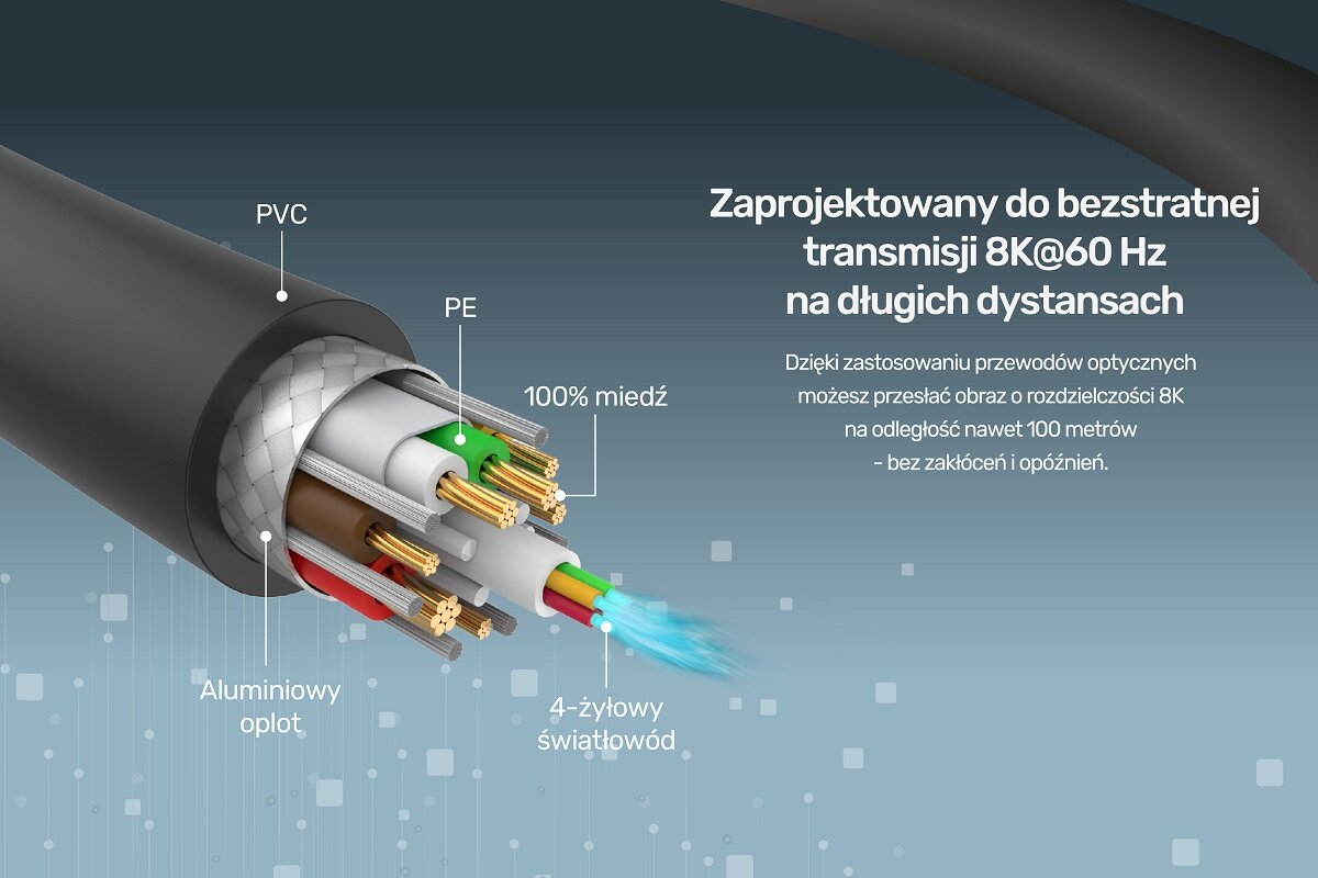 Kabel optyczny Unitek C1618GY DisplayPort 1.4 AOC 8K 20m na grafice widoczny po lewej stronie przekrój przewodu, po prawej stronie informacja o transmisji 8K