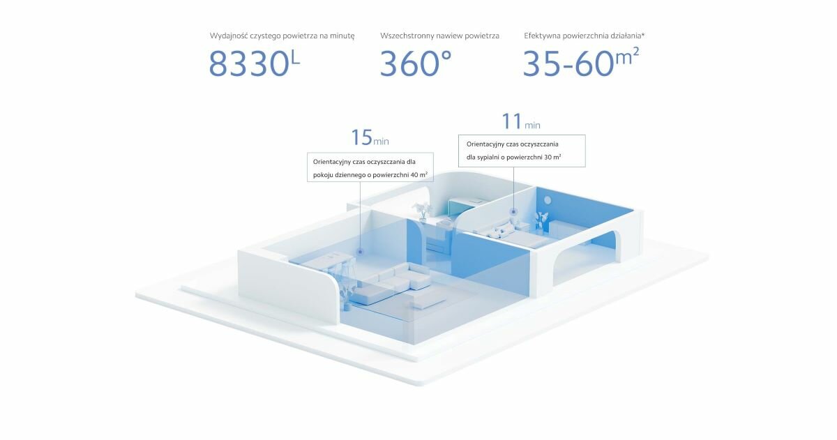 Oczyszczacz powietrza Xiaomi Mi Air Purifier 4 Pro makieta domu