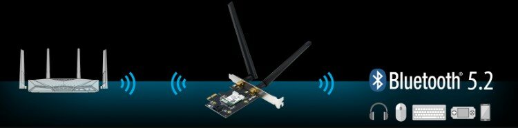 Karta sieciowa Asus PCE-AX1800 Dual Band PCI-E WiFi 6 pokazane połączenie karty z routerem i Bluetooth