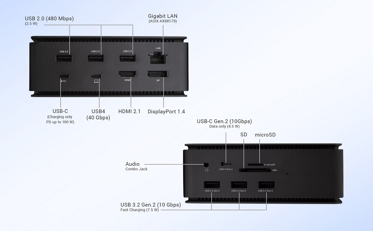Stacja dokująca i-Tec USB4DUAL4KDOCKPD 4K HDMI na grafice stacja dokująca od przodu i od tyłu wraz ze specyfikacją i rozmieszczeniem portów