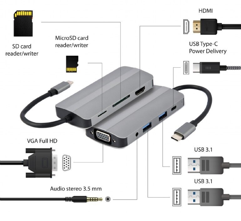 Adapter USB Gembird A-CM-COMBO8-02 USB-C pod skosem z grafiką opisującą porty