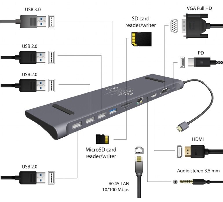 Adapter USB Gembird A-CM-COMBO11-01 USB-C pod skosem z grafiką opisującą porty