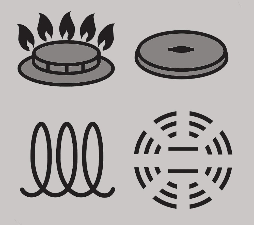 Zestaw garnków Tefal Ingenio Resource L7659442 grafika przedstawiająca rodzaje kuchenek zgodnych z garnkami