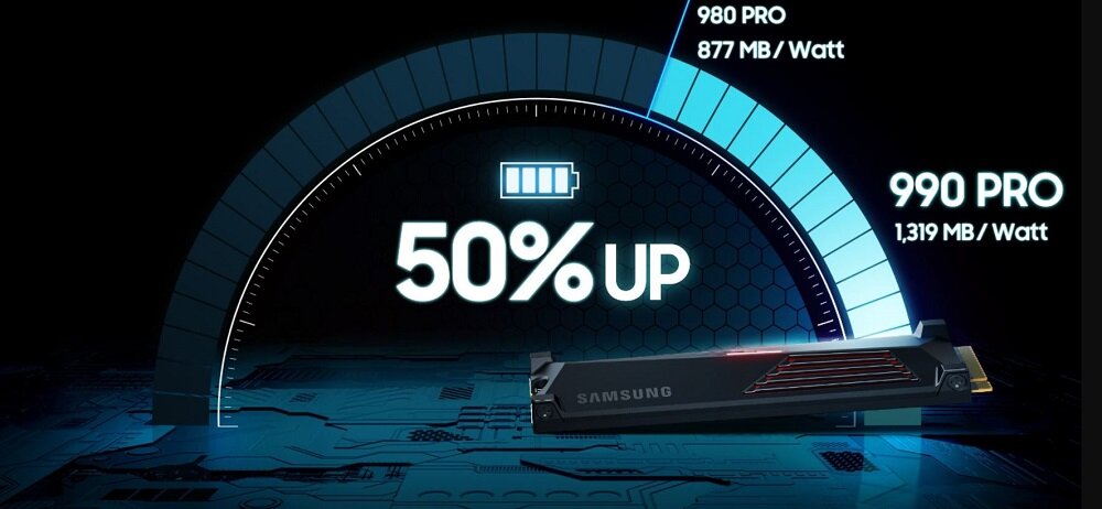 Dysk SSD Samsung 990 PRO Heatsink MZ-V9P2T0CW widok przedstawiający wydajność