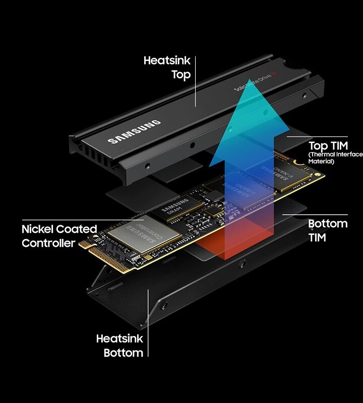 Dysk SSD Samsung 990 PRO Heatsink MZ-V9P2T0CW 2TB PCIe 4.0 NVMe schemat zarządzania energią cieplną