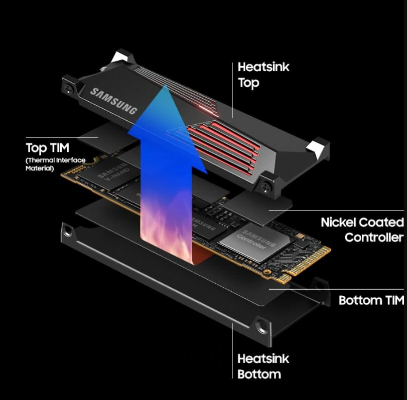 Dysk SSD Samsung 990 PRO Heatsink MZ-V9P2T0CW widok przedstawiający intelifentne zarządzanie enrgią cieplną