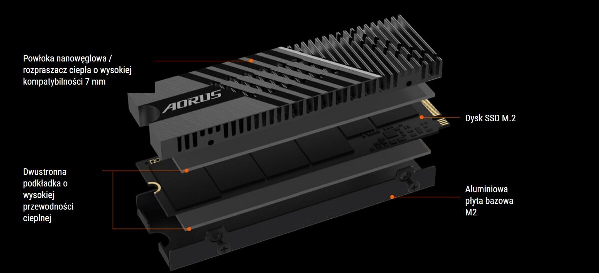 Dysk SSD Gigabyte AORUS Gen4 7300 1TB konstrukcja dysku