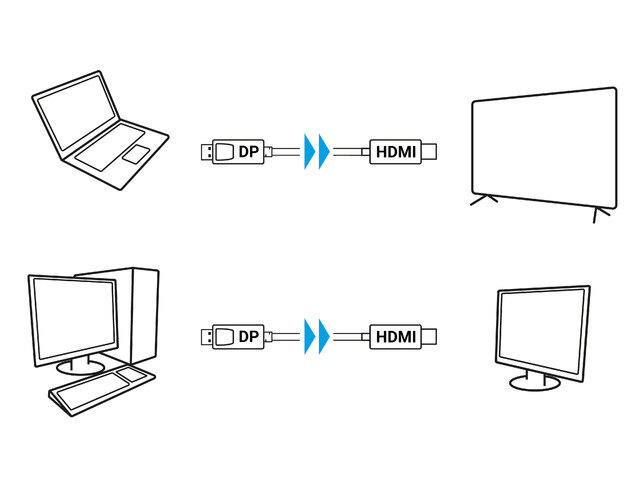 Kabel DisplayPort - HDMI Lanberg CA-DPHD-11CC-0010-BK 1m grafika przedstawiająca podłączenie kabla z laptopa do tv oraz z pc do monitora