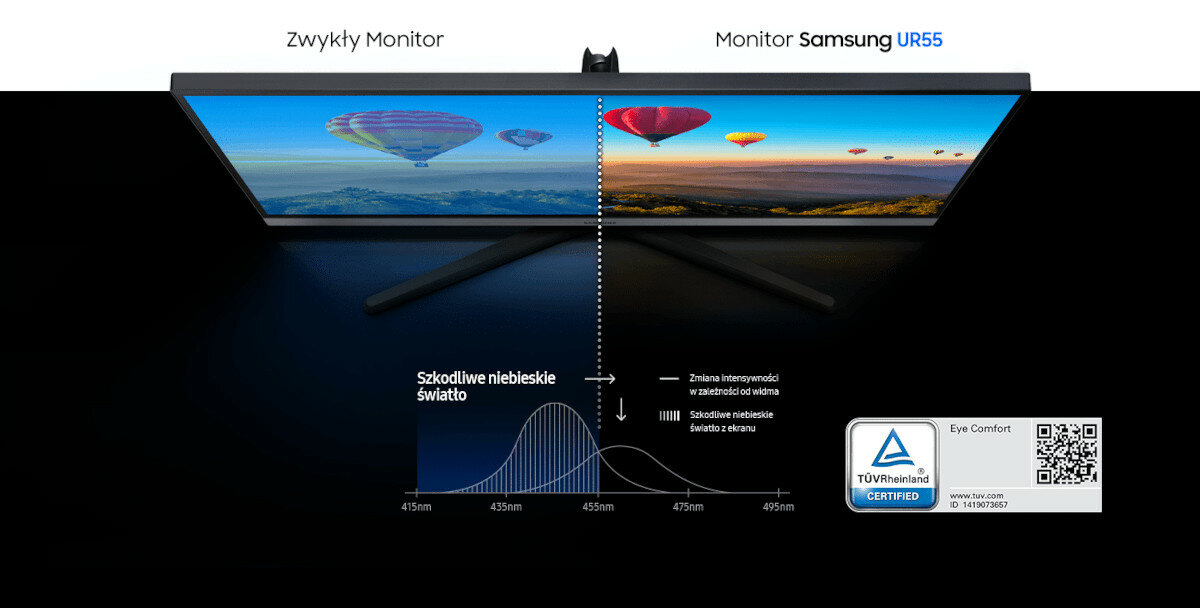 Monitor Samsung UR55 grafika przedstawiająca ograniczenie emisji światła niebieskiego