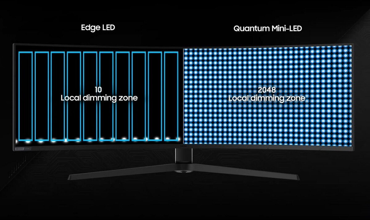 Monitor Samsung Odyssey Neo G9 49 LS49AG950 Curved podświetlanie Quantum mini-LED vs podświetlenie EDGE LED