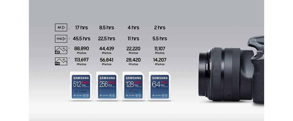 Karta pamięci Samsung PRO Plus 2023 widok z frontu na baner reklamowy przedstawiający parametry wszystkich kart i aparat obok
