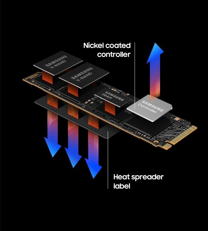 Dysk SSD Samsung 990 PRO M.2 4TB widok na animację kontrolowania ilości wytwarzanego ciepła
