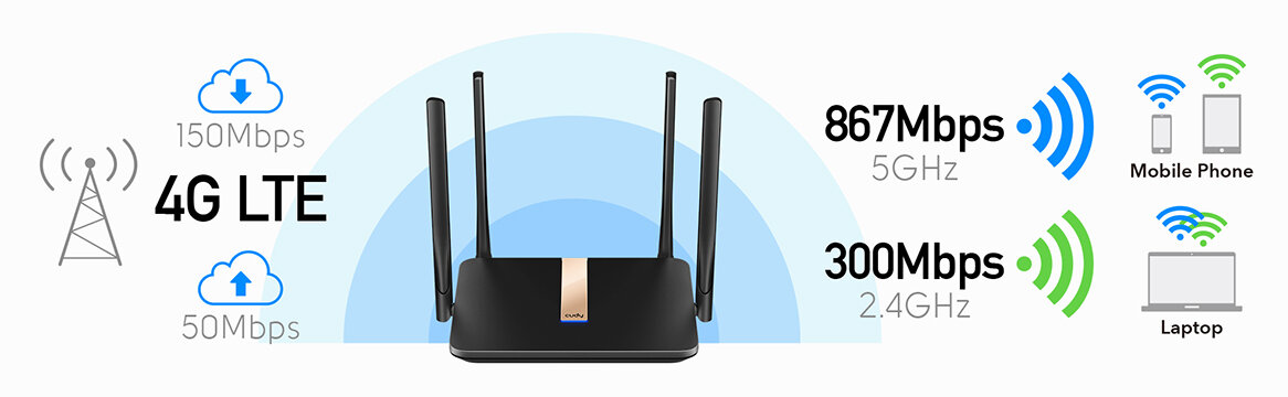 Router Cudy LT500D LTE schemat stworzenia sieci WiFi z sygnału LTE przez router LT500D