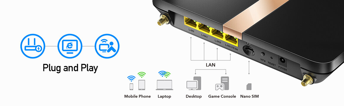 Router Cudy LT500D LTE informacja o technologii Plug and Play oraz widok złącz routera z urządzeniami jakie można z nim połączyć