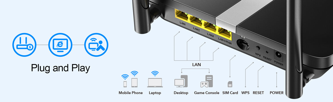 Router Cudy LT500 LTE złącza i przyciski na tylnej części routera oraz urządzenia jakie można podłączyć do routera