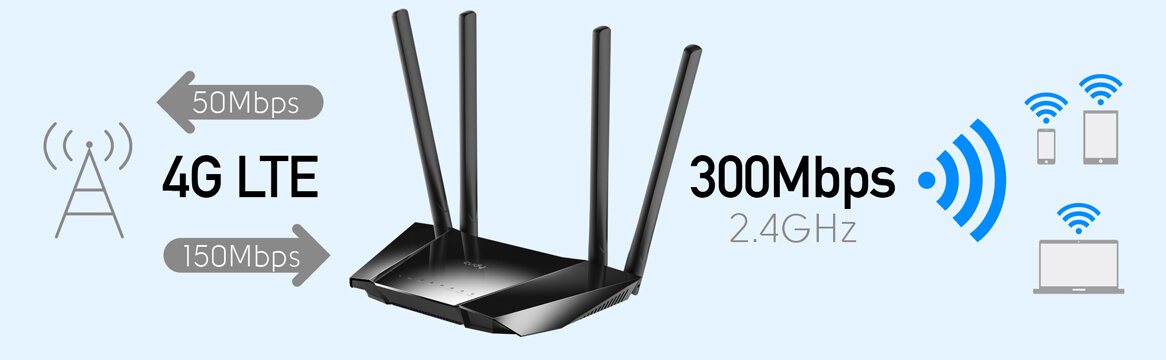 Router Cudy LT400 LTE schemat odbioru sygnału LTE i tworzenie sieci WiFi