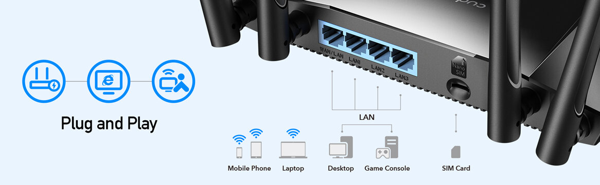 Router Cudy LT400 LTE schemat plug and play, urządzenia kompatybilne z routerem, widok złącz, karty sim