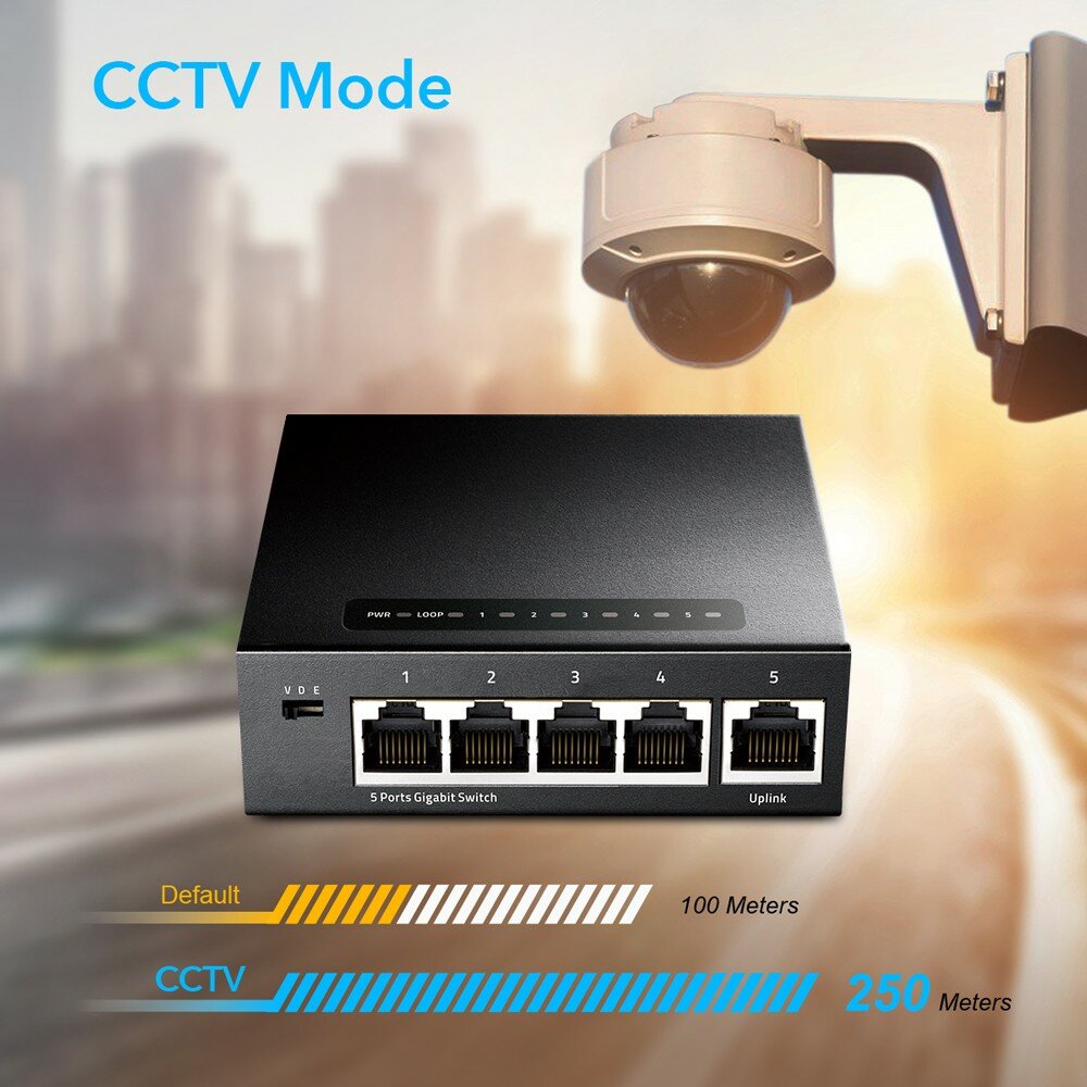Switch Cudy GS105 Gigabit widok routera i kamery, informacja o trybie CCTV