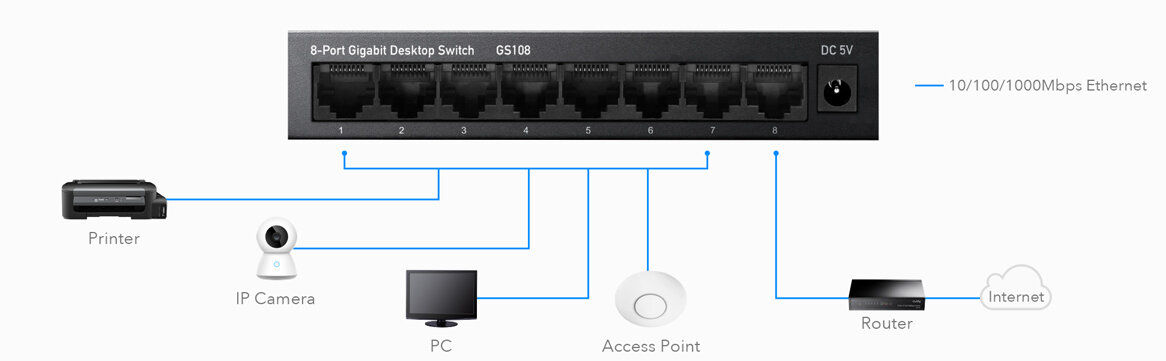 Switch Cudy GS108 Gigabit widok switcha od przodu i urządzenia jakie możemy do niego podłączyć