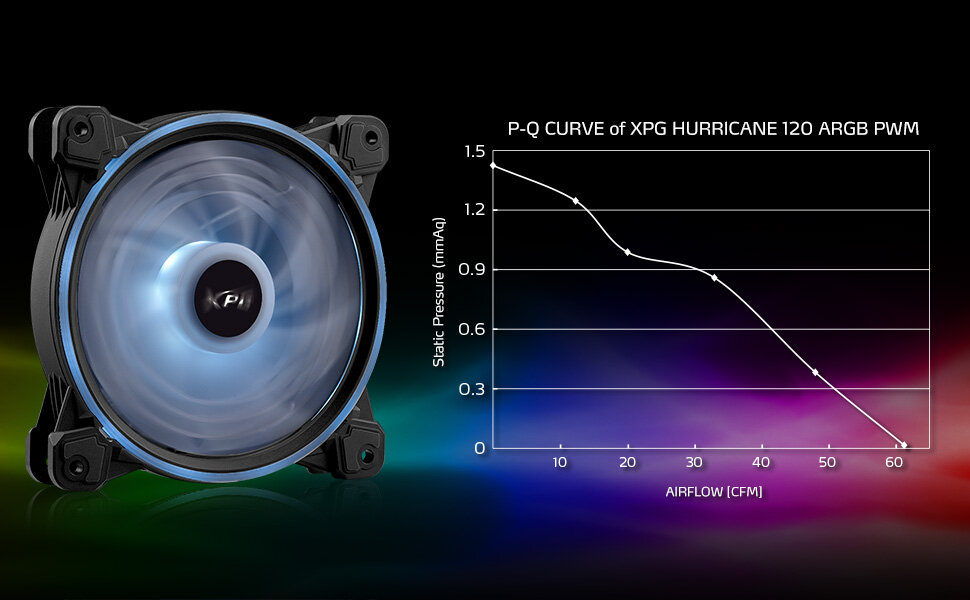 Wentylator XPG Hurricane grafika przedstawia wentylator pod skosem
