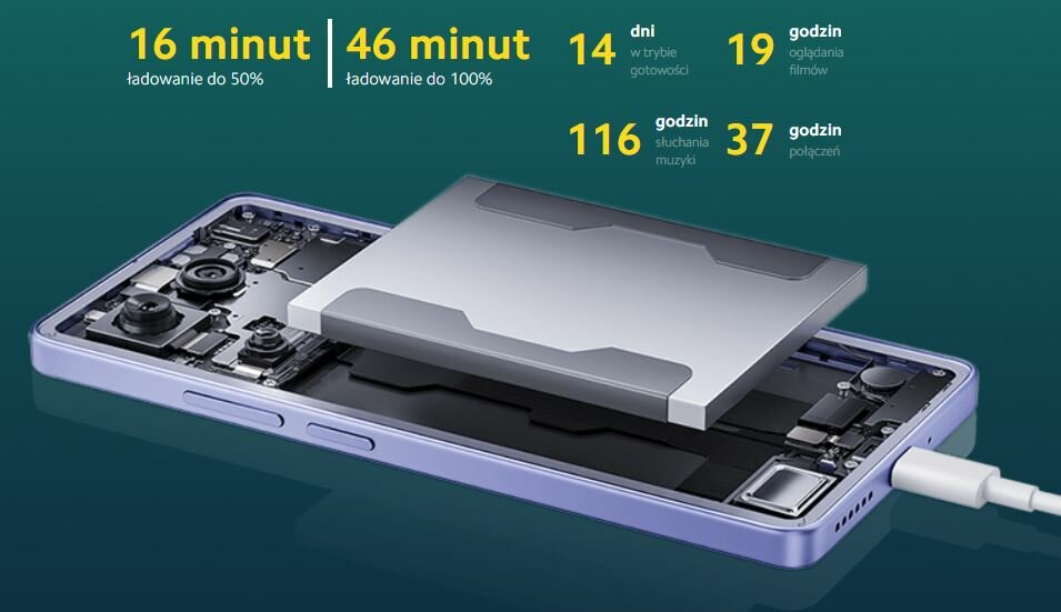 Smartfon XIAOMI Redmi Note 13 Pro grafika przedstawia baterię urządzenia